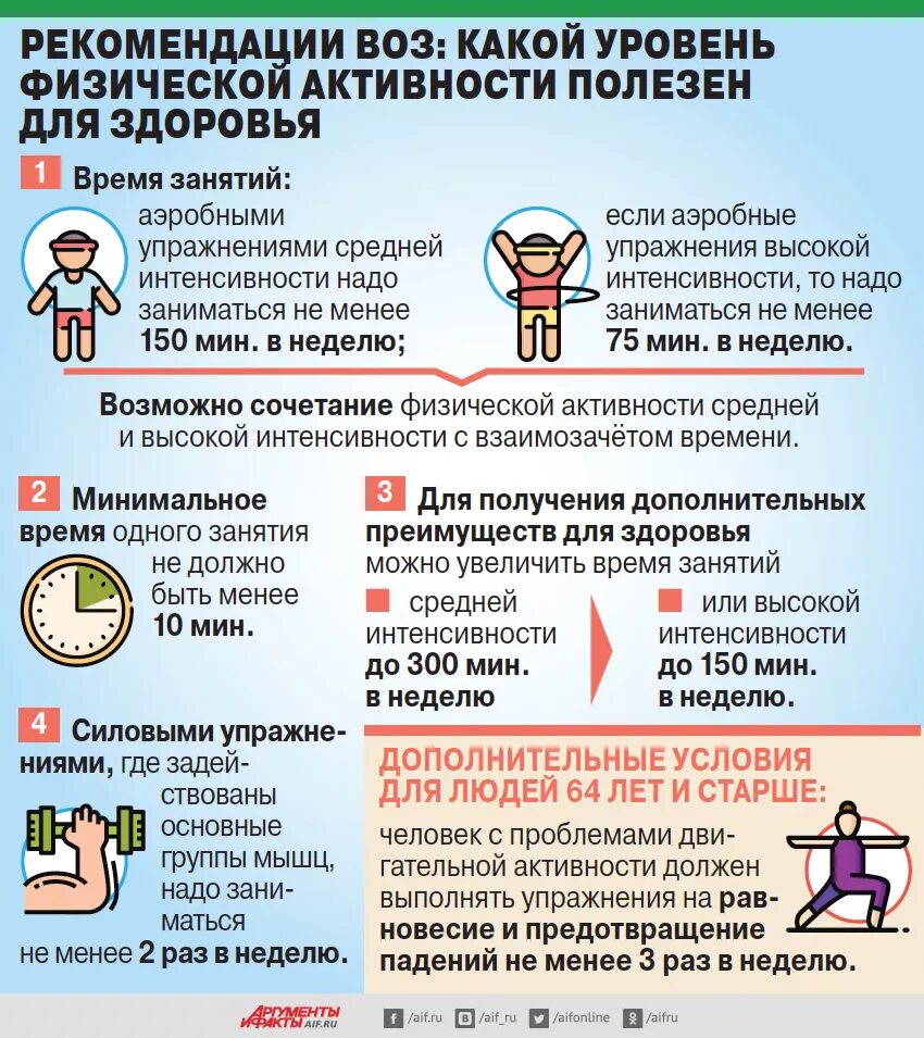 Повысить уровень здоровья. Рекомендации по физической активности. Рекомендации воз по физической активности. Физическая нагрузка по рекомендациям воз. Физическая активность рекомендации воз.