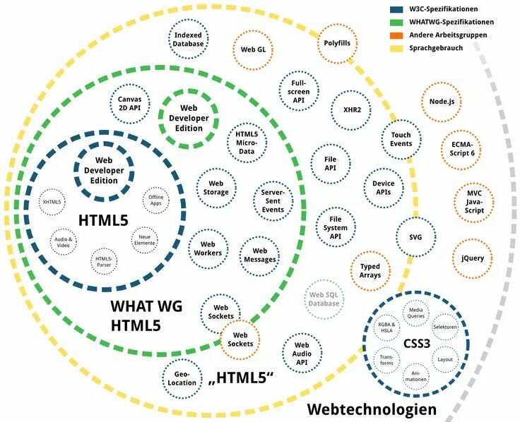 Repository html. Семантика html5. семантические элементы html5. семантическая разметка html. семантика верстки.