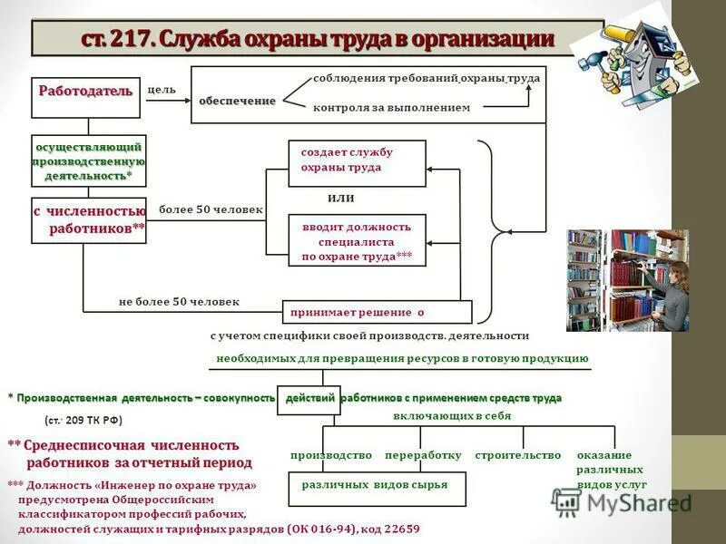 Блок схема по охране труда на предприятии. Организовать работу по охране труда. Организация охраны труда с нуля. Организация работы по охране труда. Разделы охраны труда включают в себя