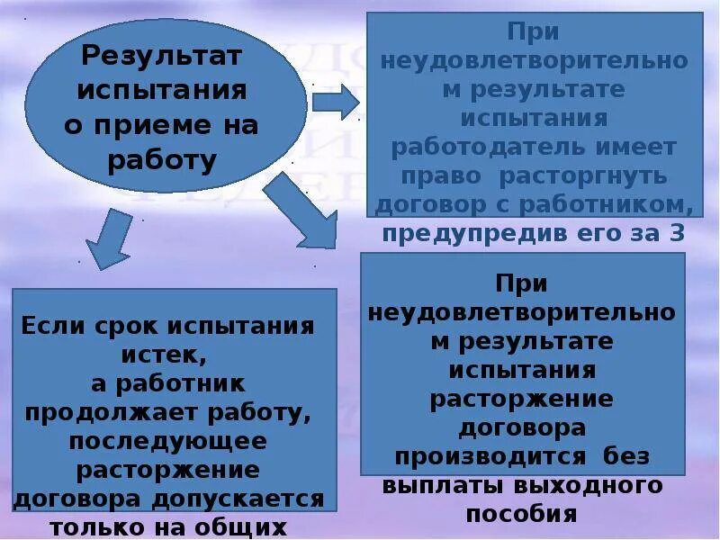 Перечислите испытания при приеме на работу. Испытание при приеме на работу. результат испытания при приеме на работу. испытание при приеме на работу: срок и результаты.. испытание при приеме на работу результат испытания.