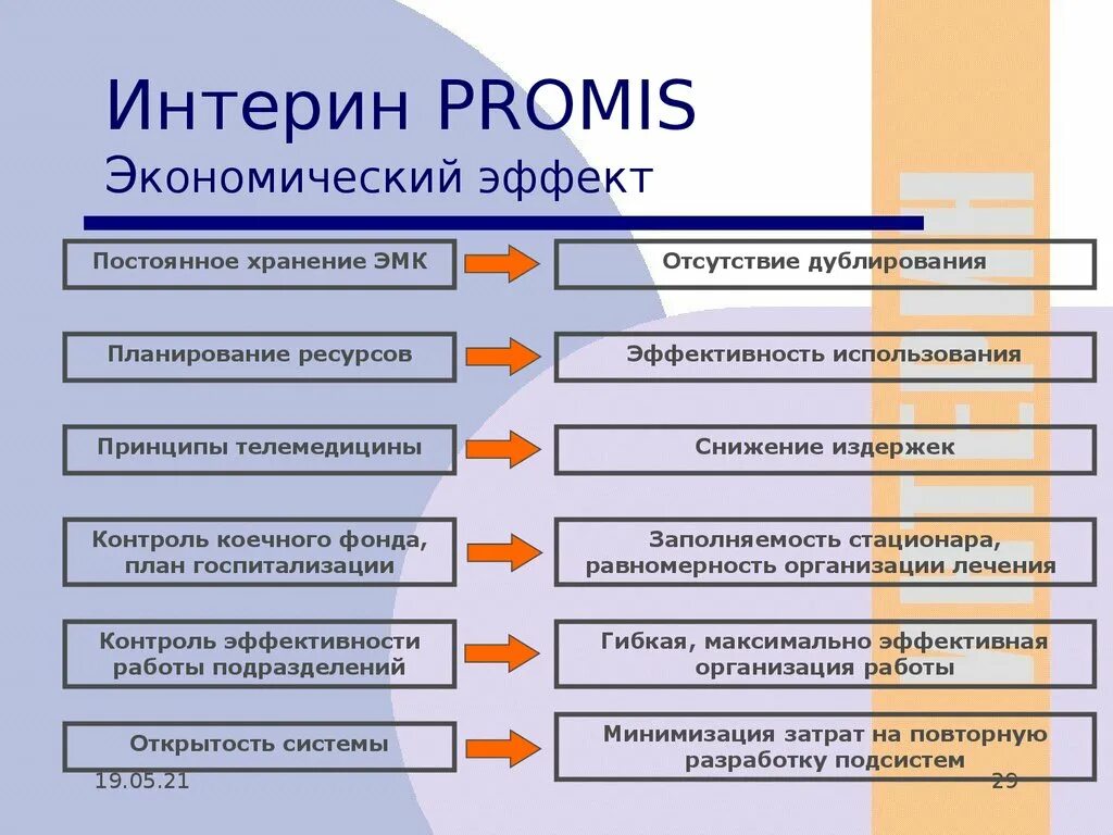 Интерин. Интерин Promis. Мис Интерин Promis плюсы и минусы. Мис Интерин Promis история создания системы когда разработана. Работа в программе Интерин.