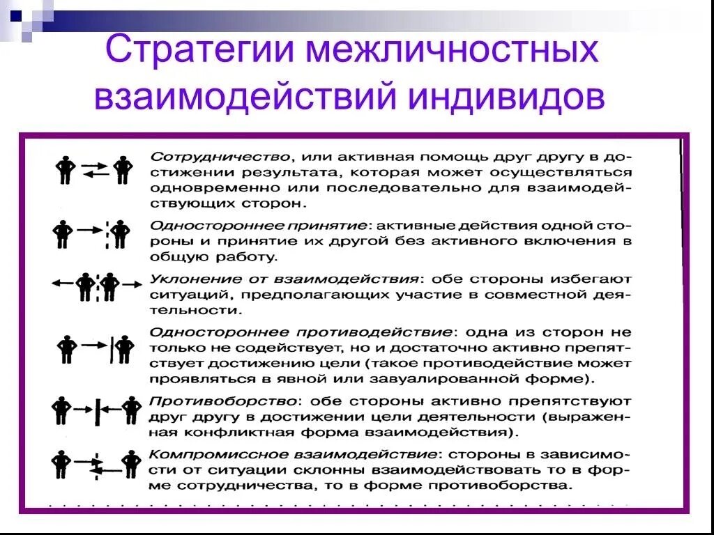 Стратегия и тактика взаимодействия. Стратегии межличностного взаимодействия. Стратегии в межличностных взаимоотношениях. Основные стратегии межличностных взаимодействий. Основные стратегии и модели межличностного взаимодействия..