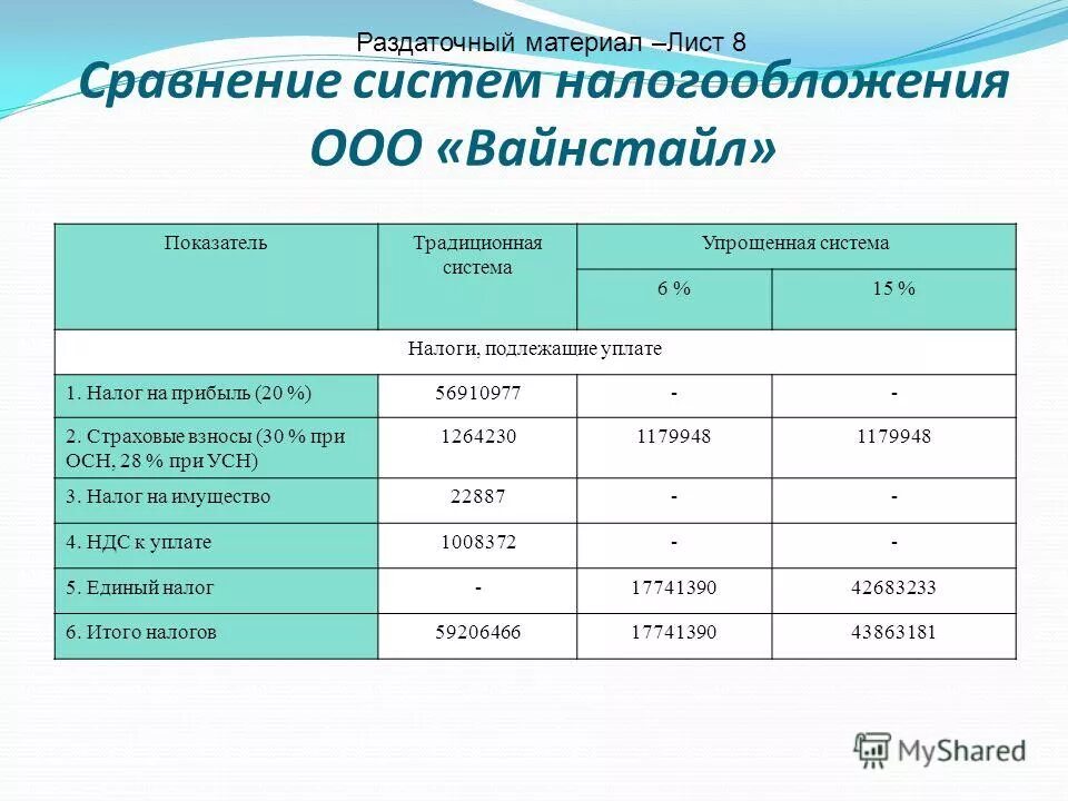 Осн примеры
