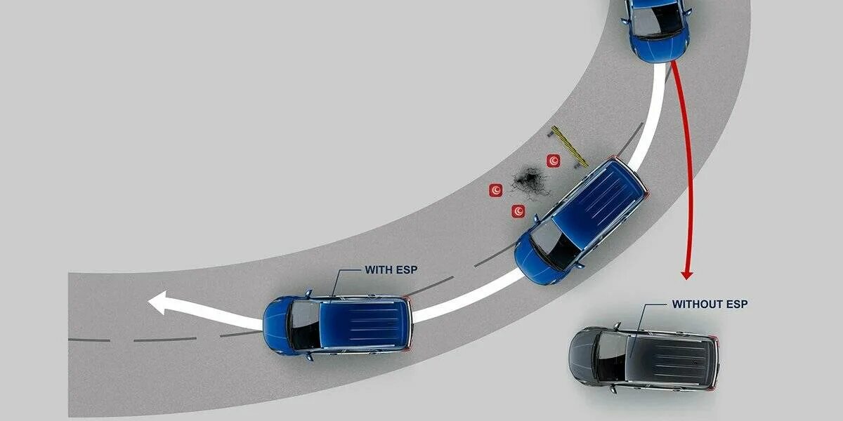 Работа при движении автомобиля. ESP система стабилизации курсовой устойчивости. Система ESP В автомобиле что это. Система электронного контроля устойчивости (ESP). Система курсовой устойчивости автомобиля ESP..