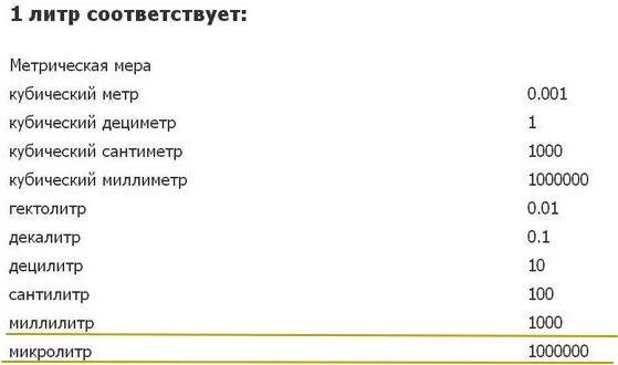 1 миллилитр в кубе. Сколько кубических миллилитров в 1 литре воды. Сколько в 1 литре миллилитров таблица. Сколько в 1 куб см куб миллилитров. Сколько литров в 1 куб метре воды.