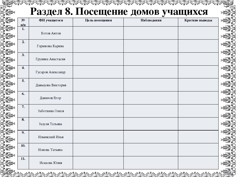 Назначение посещения. График посещения семей. график посещения на дому учащихся. посещаемость учеников. журнал посещения на дому.