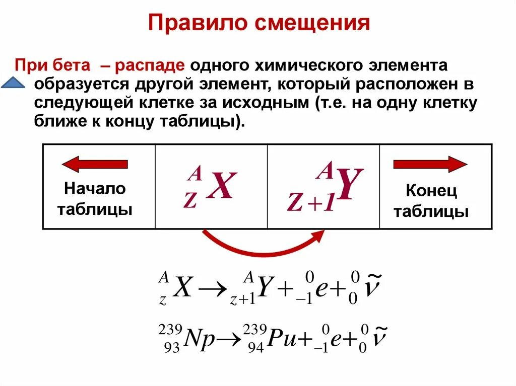 Правило альфа распада. Правило смещения для Альфа распада. Правила смещения для радиоактивного распада. Правило смещения гамма излучения. Ядерная физика правило смещения.