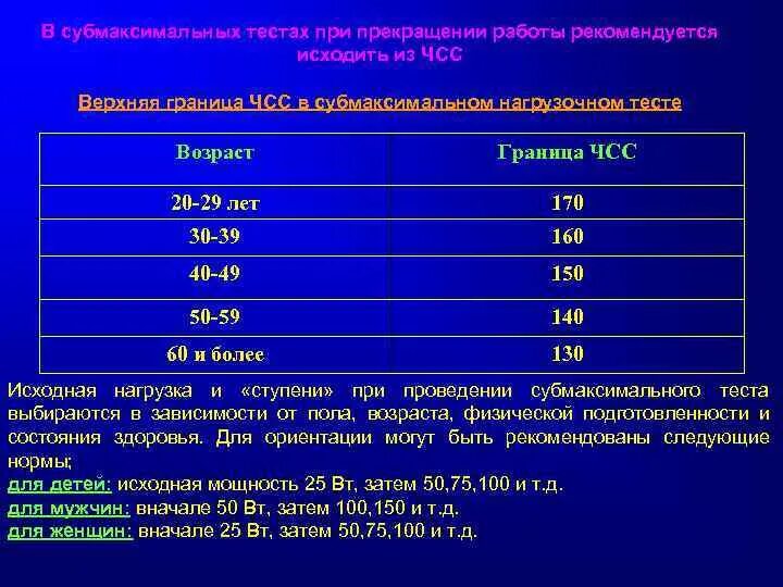 На графике изображено зависимости частоты пульса гимнаста. Частота сердечных сокращений. Субмаксимальная частота сердечных сокращений. Таблица субмаксимальной ЧСС по возрасту. Субмаксимальная ЧСС по возрасту.