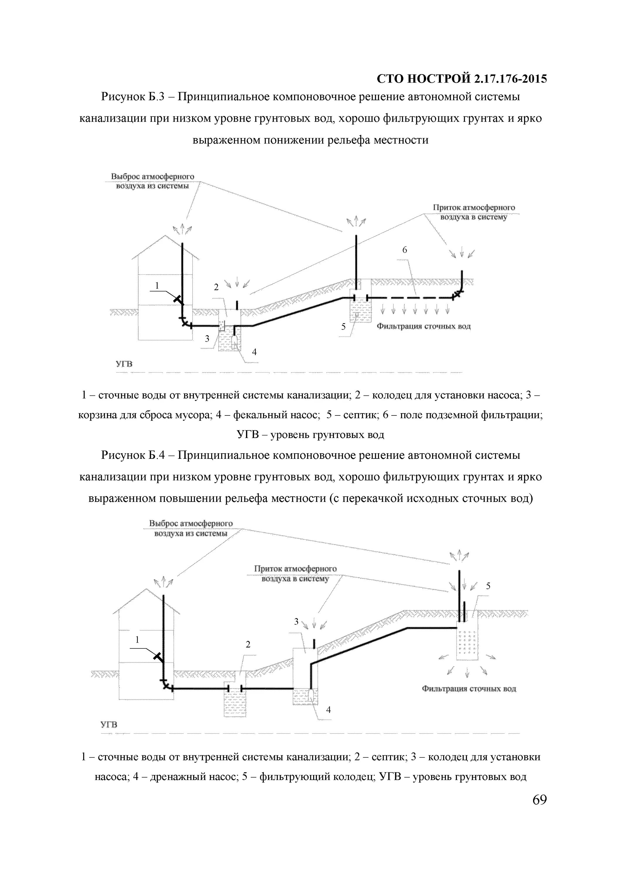 Сто нострой 2014. СТО НОСТРОЙ для очистных сооружений. СТО 2.17.176-2015. СТО НОСТРОЙ водоснабжение и канализация. Наружной канализации НОСТРОЙ требования.