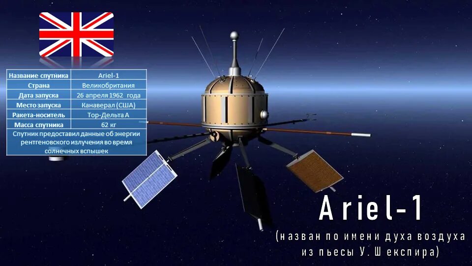 Спутник 1 приложение. Ariel 1 Спутник. Ярило Спутник. Алуэтт 1 Спутник. Как выглядит самый 1 Спутник.