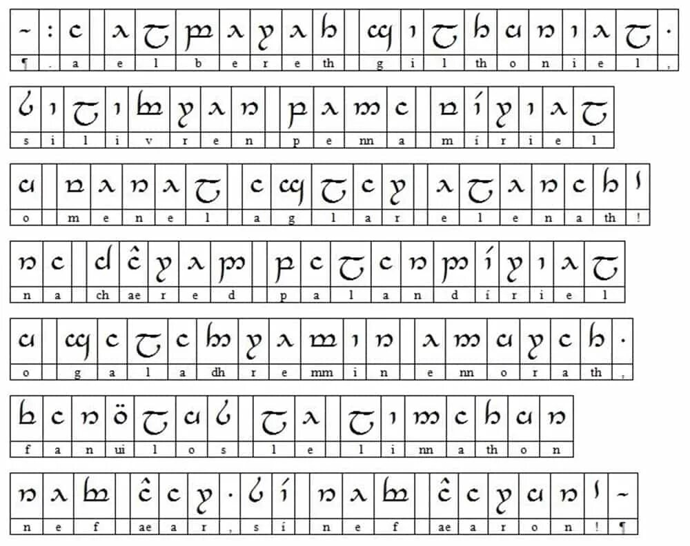 Эльфийский Синдарин. Эльфийский алфавит Синдарин. Эльфийский алфавит Синдарин с переводом. Эльфийский язык Толкиена Синдарин.
