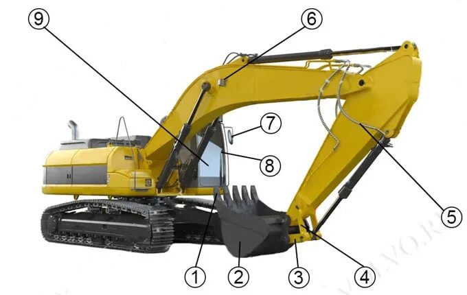 Детали экскаватора. Стрела рукоять экскаватора JCB 220. Экскаватор js220lc органы управления. Втулка стрелы экскаватора Каматсу рс1250. Коренной палец стрелы экскаватора Вольво ec250dl.