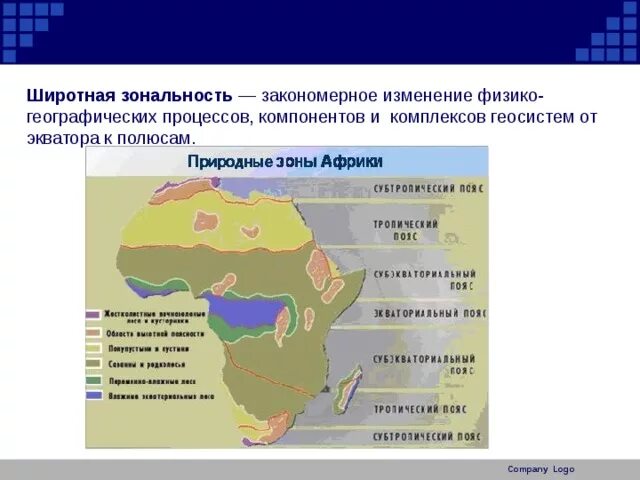 Перечислите природные зоны в порядке