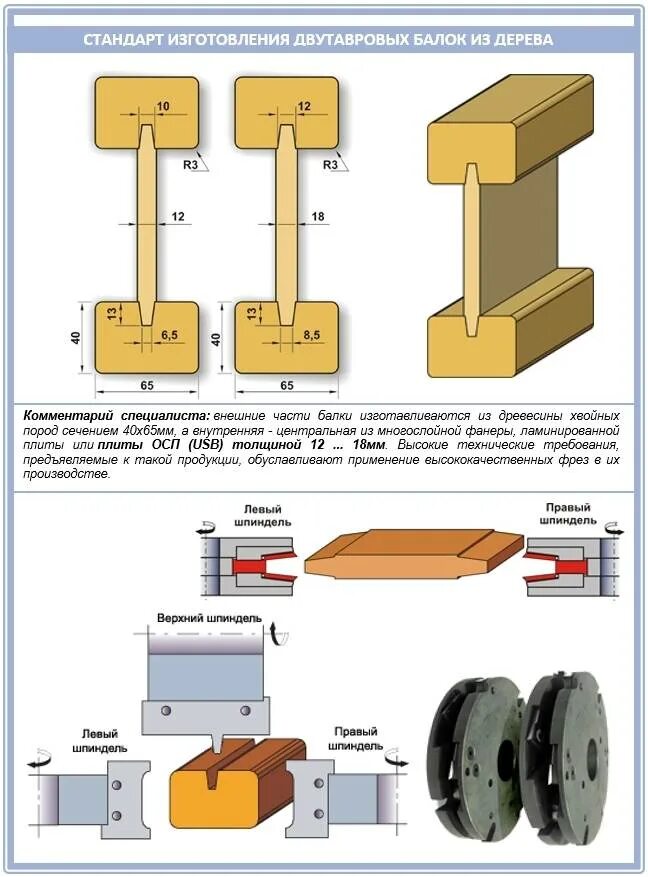 Какую двутавровую балку