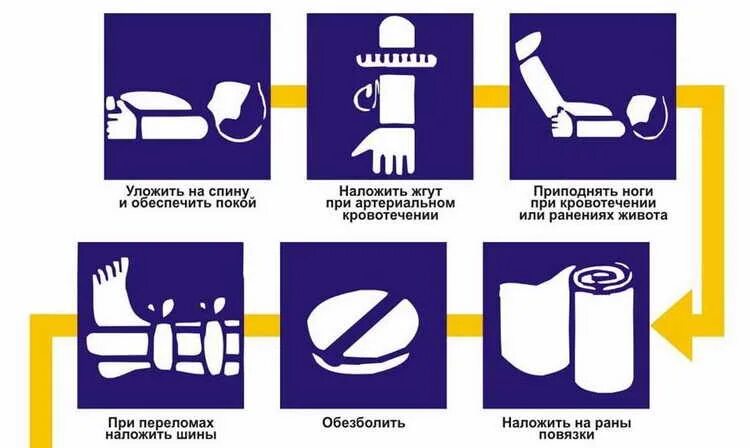 Оказание 1 помощи при травматическом шоке. Оказание ПМП при травматическом шоке. Травматический ШОК первая медицинская помощь. Первая медицинская и доврачебная помощь при травматическом шоке.. Основные правила при оказании первой помощи при травматическом шоке.