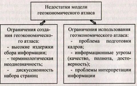 Атлас достоинства и недостатки