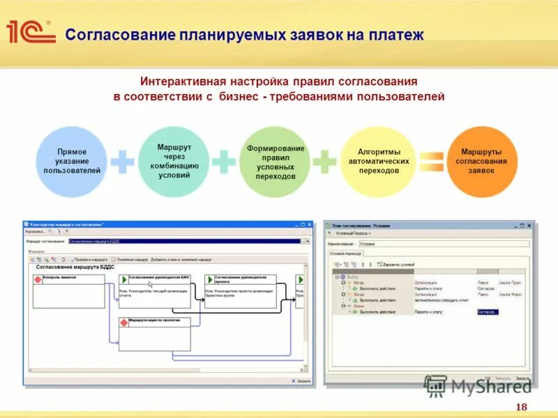 Согласованные платежи