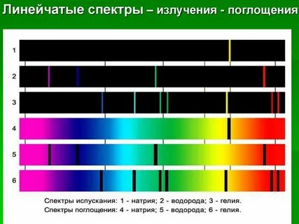 Линейчатые спектры 9 класс физика