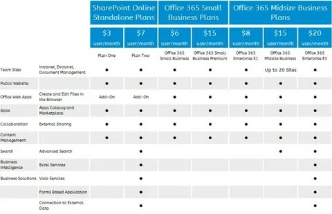 Office compare