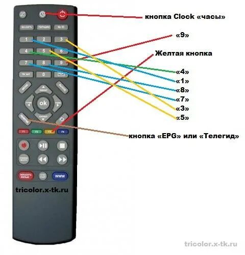 GS b520 пульт. Пульт Ду Триколор GS-8306 кнопки пульта. Пульт Триколор 510. Кнопка EPG на пульте приставки. Триколор забыли пин