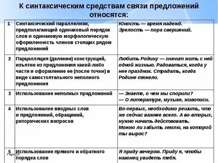 Предложения со способами связи