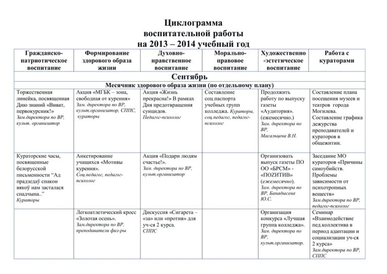 Циклограммы работы воспитателей. Циклограмма деятельности зам директора по воспитательной работе. циклограмма работы школы. недельная циклограмма функционирования школы. циклограмма по воспитательной работе с детьми.