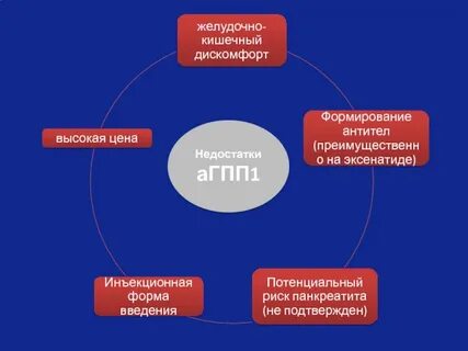 Аргпп 1