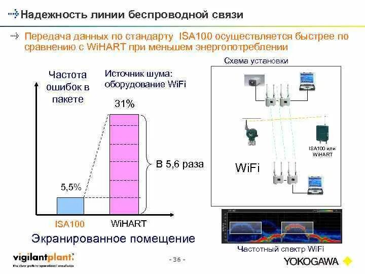 Беспроводные линии связи. Схема энергопотребления. Схема потребления энергии. Электропотребление схема.