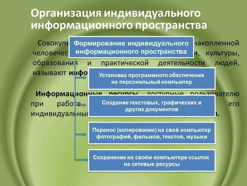 Как формируется индивид. Организация индивидуального информационного пространства. формирование индивидуального информационного пространства. характеристика информационного пространства. правила при создании индивидуального информационного пространства.