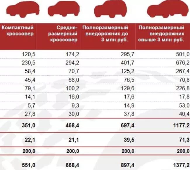 Сколько содержание ленина в год. Стоимость владения автомобилем за 1 км таблица. себестоимость владения автомобилем. средняя стоимость владения автомобилем в год.