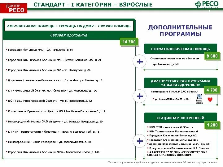 Ресо дмс физических лиц. Доктор ресо стандарт. Ресо программа. Ресо доктор программа стандарт. Доктор ресо 03.