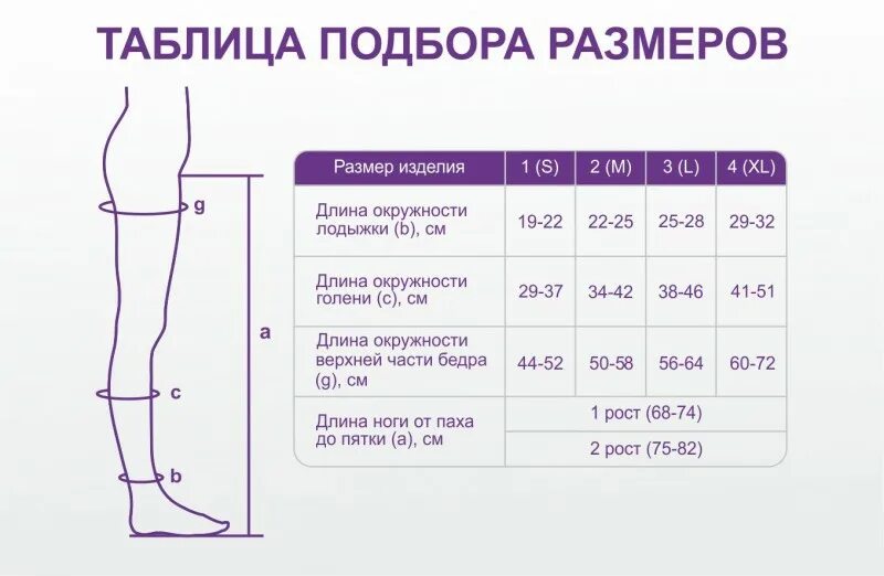Как правильно подобрать чулки для операции. Чулки антиэмболические 1 класс компрессии интекс. размерная таблица компрессионных гольф. интекс чулки антиэмболические 1 класс. компрессионные чулки интекс 2 класс размер l2.