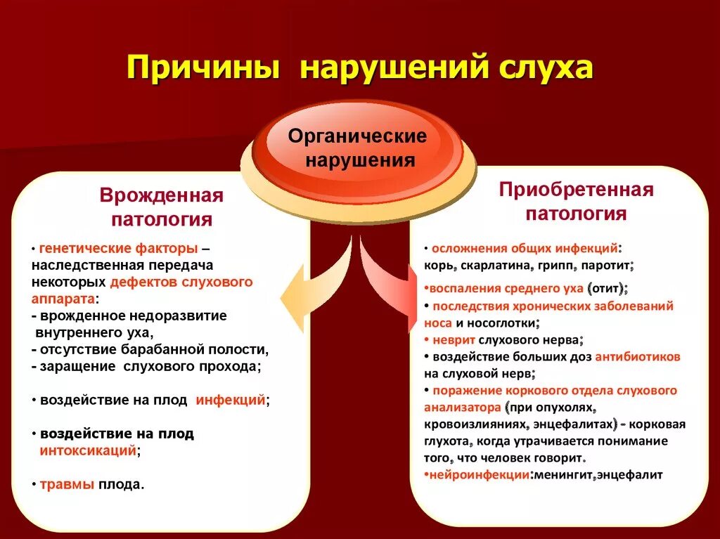 Презентация слабослышащих. Причины нарушения слуха врожденные и приобретенные. Приобретенные причины нарушения слуха. Причины нарушения слуха у детей. Причины развития нарушений слуха.