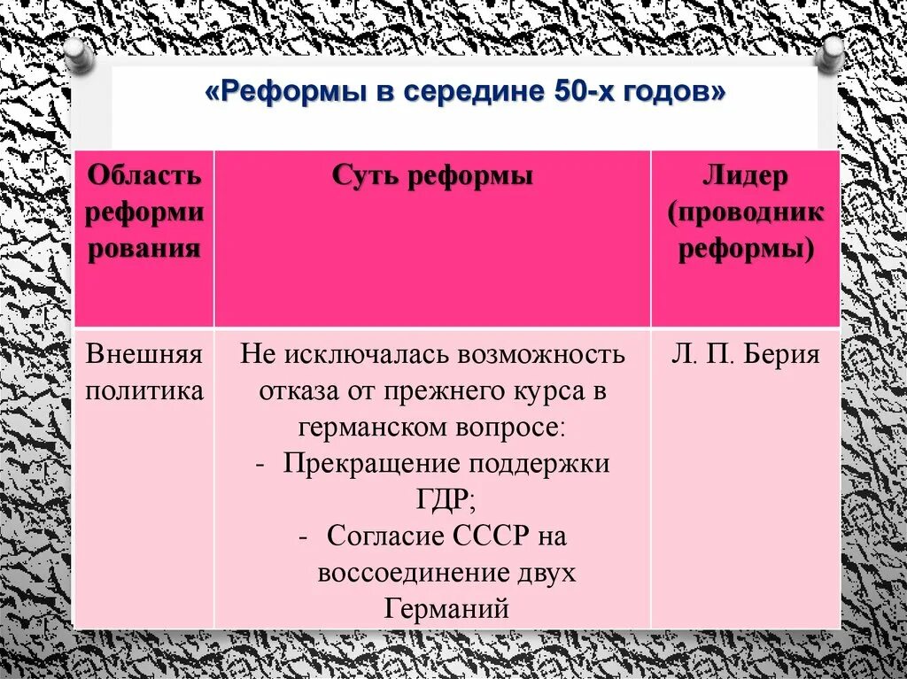 Попытки реформирования кпсс. Первые попытки реформ и 20 съезд кпсс тест.