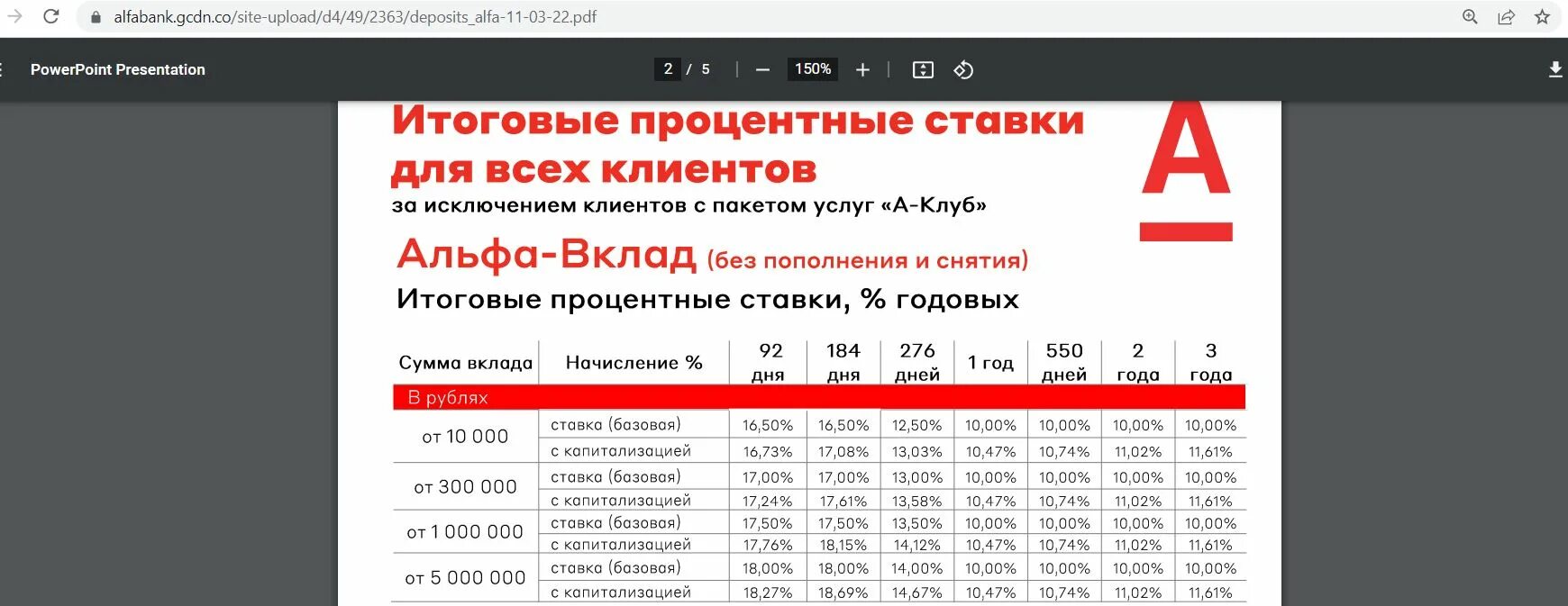 Лучшие ежедневные накопительные счета. Лучший накопительный счет. Самый выгодный накопительный счет. Альфа банк вклад Альфа счёт. Лучший банк для накопительного счета 2022.