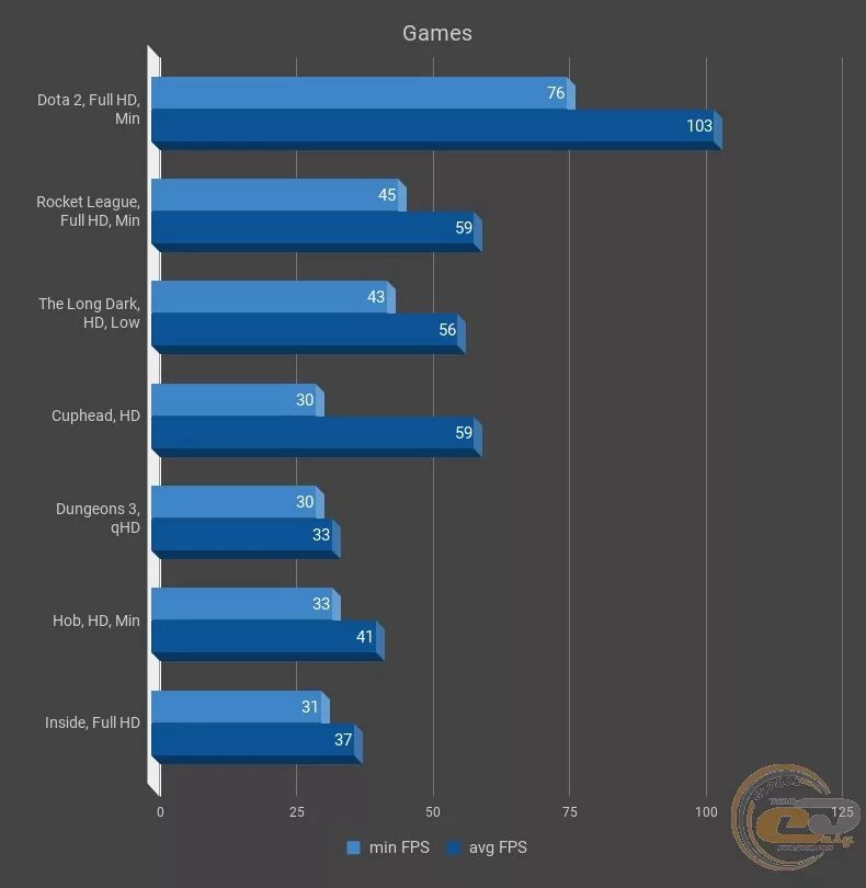 Intel graphics 630. Intel HP Graphics 630. Видеокарта Intel HD Graphics 630. Intel r UHD 630. Intel UHD Graphics 630.