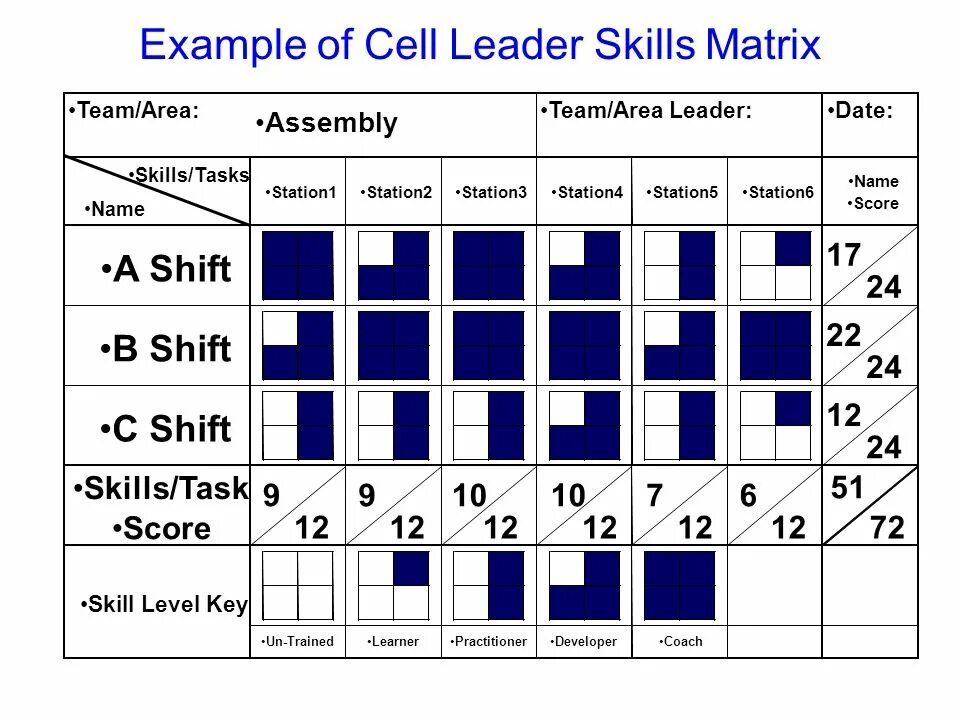 Stable matrix. Skill matrix. скилл матрица. skills matrix for manager. матрица скилов.