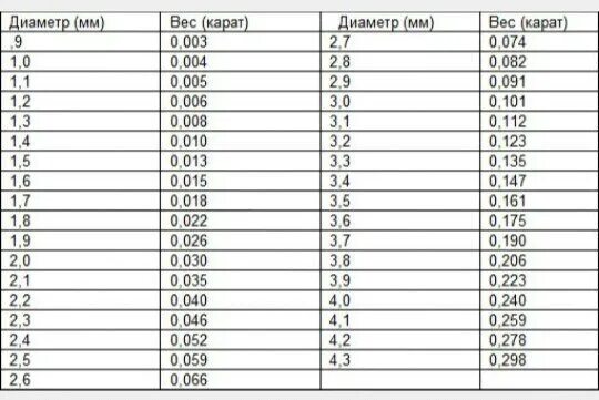 400 карат в граммах. 400 карат в граммах
