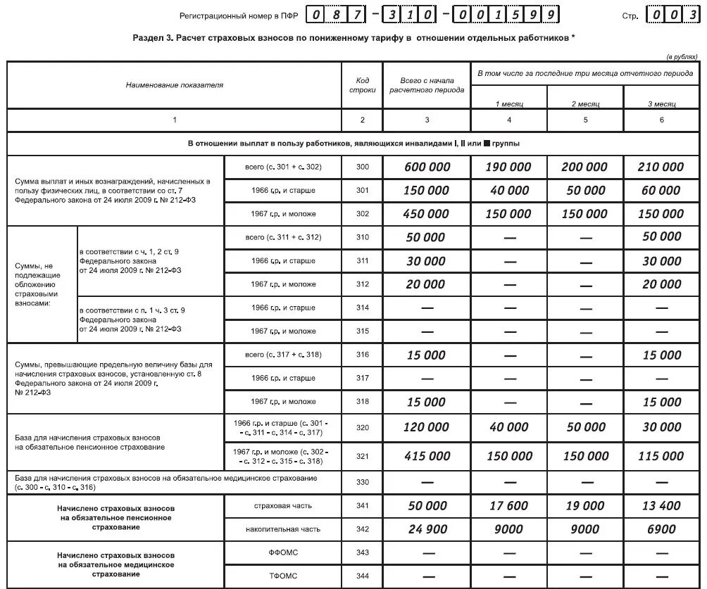 Перечисление страховых взносов в государственные внебюджетные фонды. Начисление страховых взносов во внебюджетные фонды. Пример исчисления страховых взносов во внебюджетные фонды.. Начислены страховые взносы во внебюджетные фонды с заработной платы. Расчет страховых взносов в государственные внебюджетные фонды.