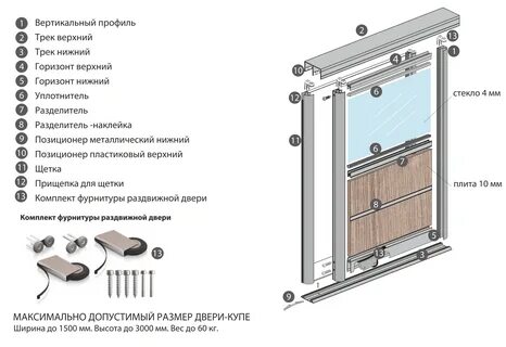 Комплект для сборки шкафа купе