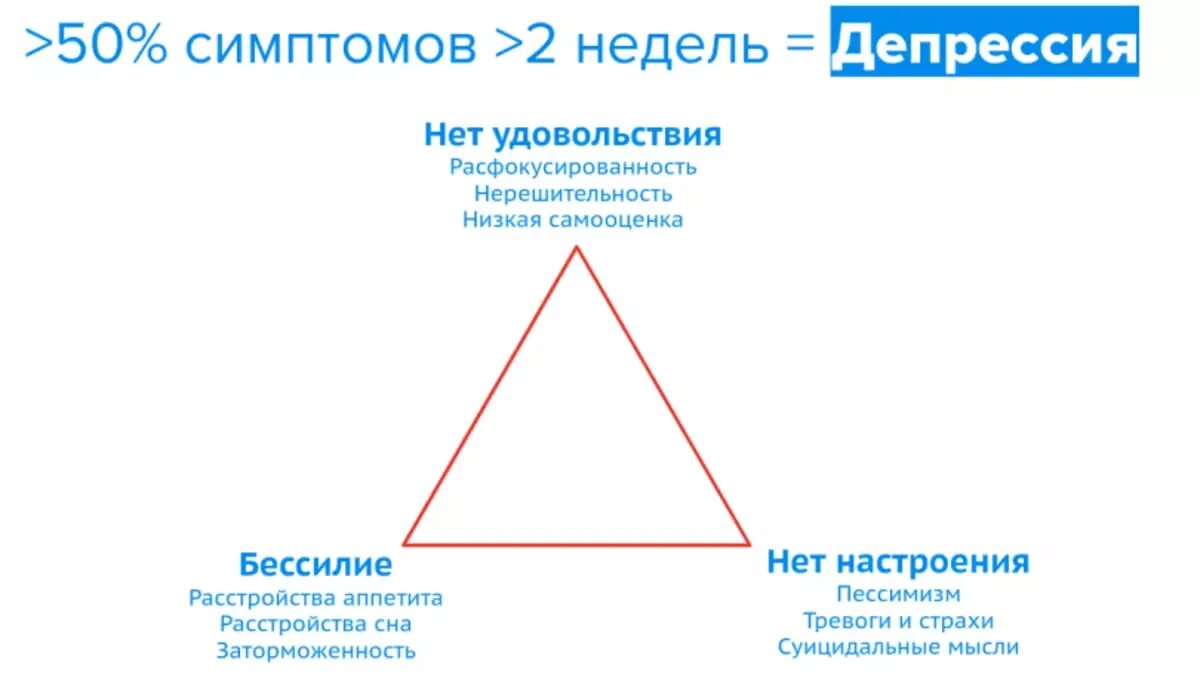 Шкала бека на депрессию. Шкала депрессии Бека тест. Тест на депрессию. Шкала депрессии опросник. Самооценка депрессии Бека.