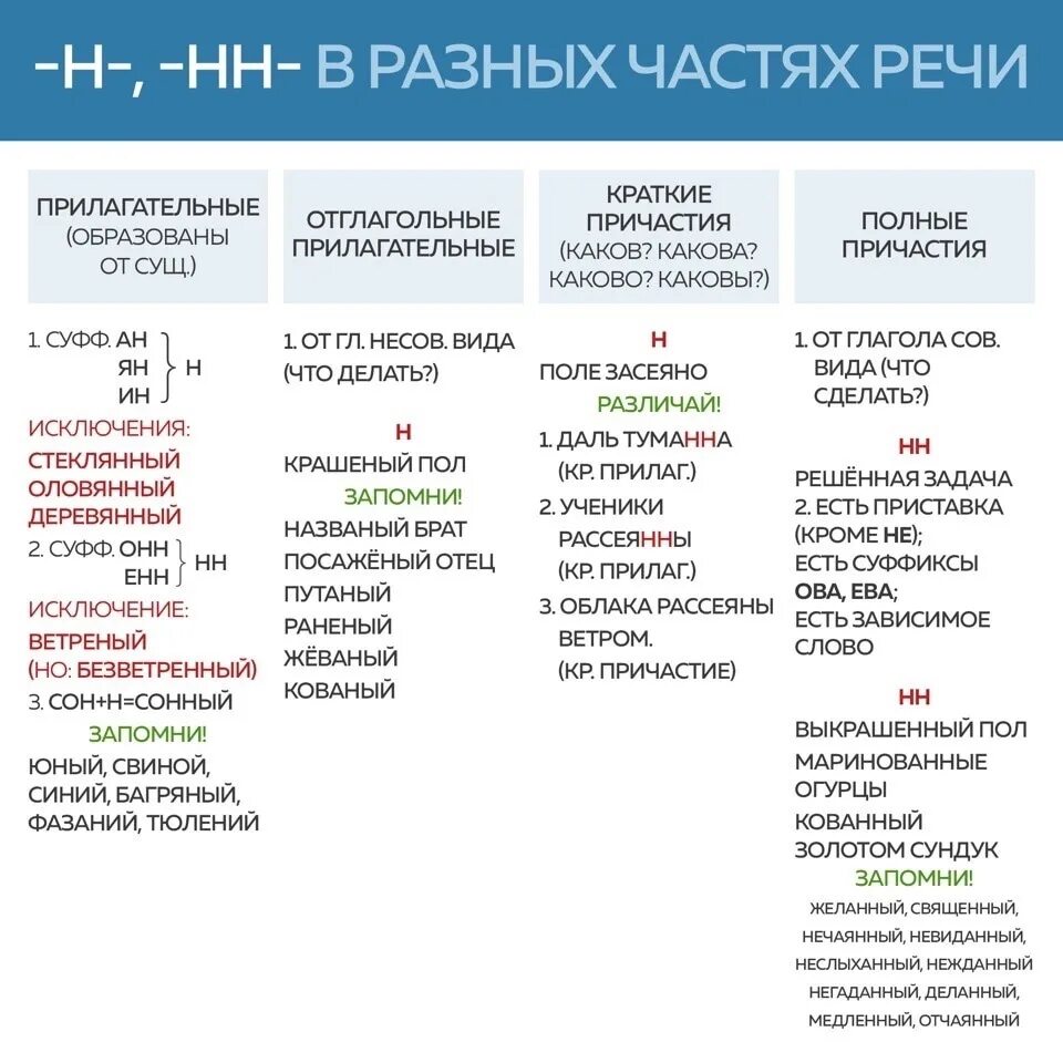 Задание 11 егэ русский язык 2024 тесты. Шпора по 2 заданию ЕГЭ русский. Шпора русский язык ЕГЭ 2021. Шпаргалка по 2 номеру русский язык ЕГЭ. Шпоры к 1 заданию по русскому языку ЕГЭ.