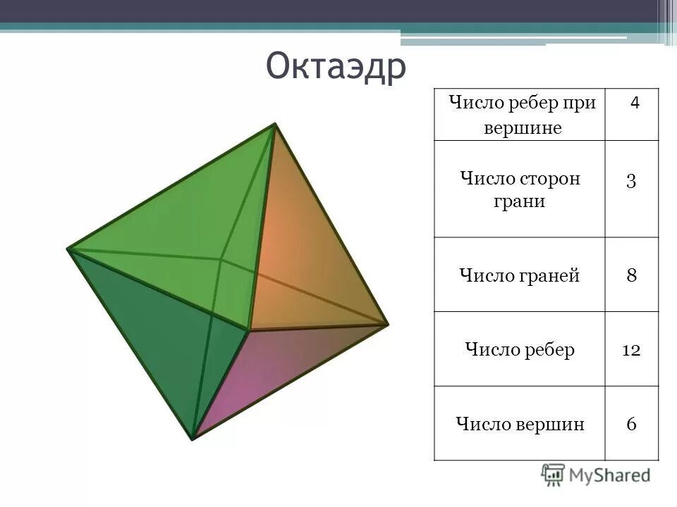 октаэдр вершины ребра. октайжер ребка вершигы. многогранники, у которых 6 граней. тетраэдр грани вершины ребра. элементы многогранника грань вершина ребро.