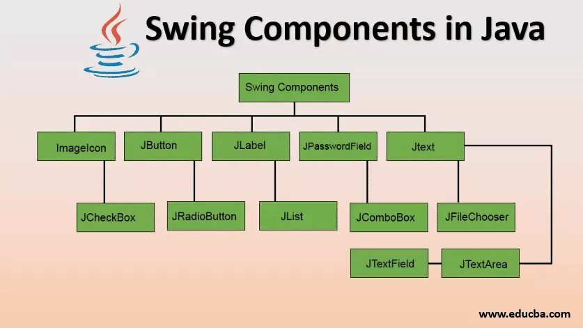 Java component. Компоненты Swing java. Swing библиотека java. Цвета java Swing. Контейнеры Swing java.