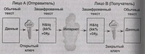 Пример закрытого ключа