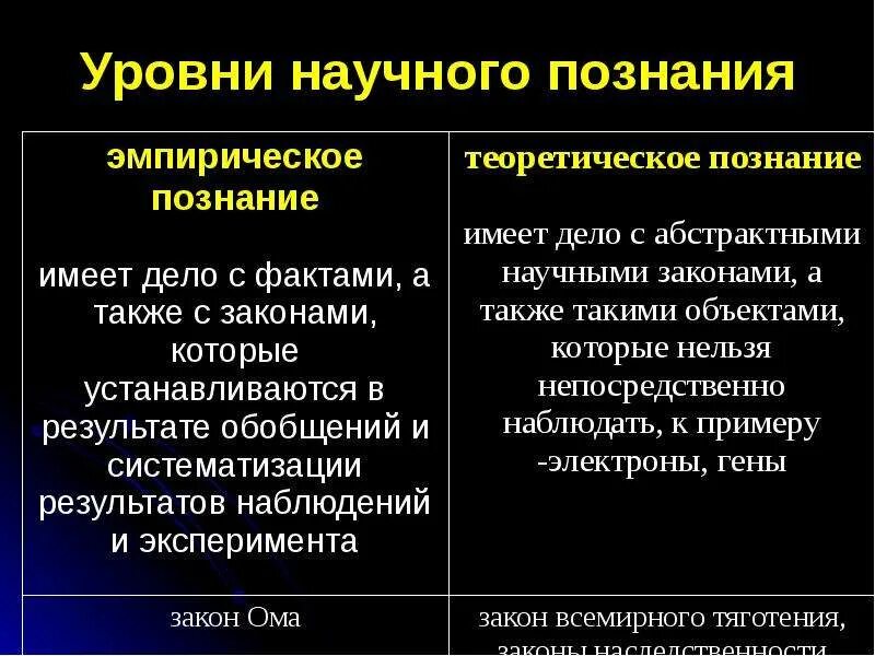 Теоретический уровень научного познания. Эмпирическое и теоретическое познание. Эмпирический и теоретический уровни познания. Эмпирический уровень научного познания. 2 уровни научного знания