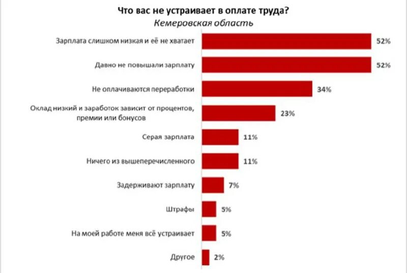 Новокузнецк проголосовал. 23 Зарплата что такое. Что такое оклад в зарплате. Авиаменеджера зарплата.