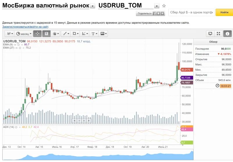 Прогноз рубля рф. Прогноз курса рубля. Прогноз на доллар в ближайшее время. Что будет с долларом в ближайшее время прогноз. Курс гривны к рублю на сегодня.