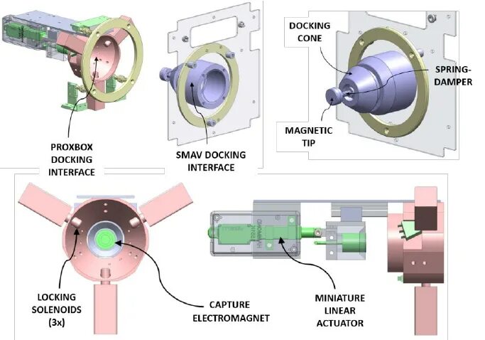 Docking system. Докинг гиф. docking head. стыковочная система слабого столкновения» (low impact docking system.