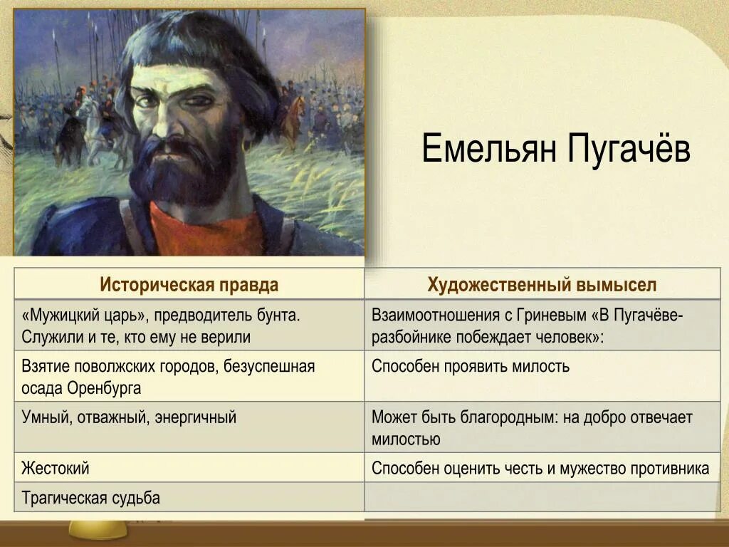 Характеристика Емельяна Пугачева. Характер Емельяна Пугачева в капитанской дочке. Характеристика пугачёва.